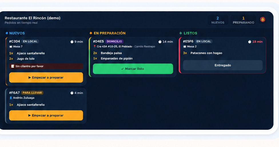 Tablero de cocina de EteonKit con los pedidos moviéndose entre nuevos, en preparación y listos