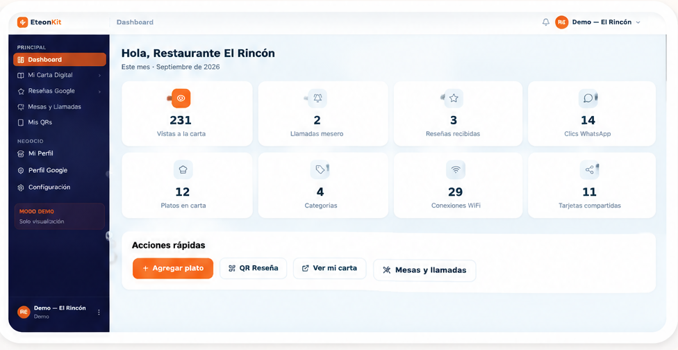 Panel de EteonKit con las métricas del mes: visitas a la carta, llamadas al mesero, reseñas recibidas y clics a WhatsApp